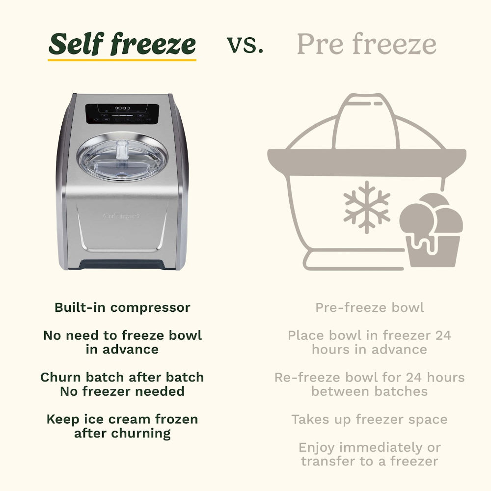 Cuisinart Freeze Ease Pro Ice Cream & Gelato Maker