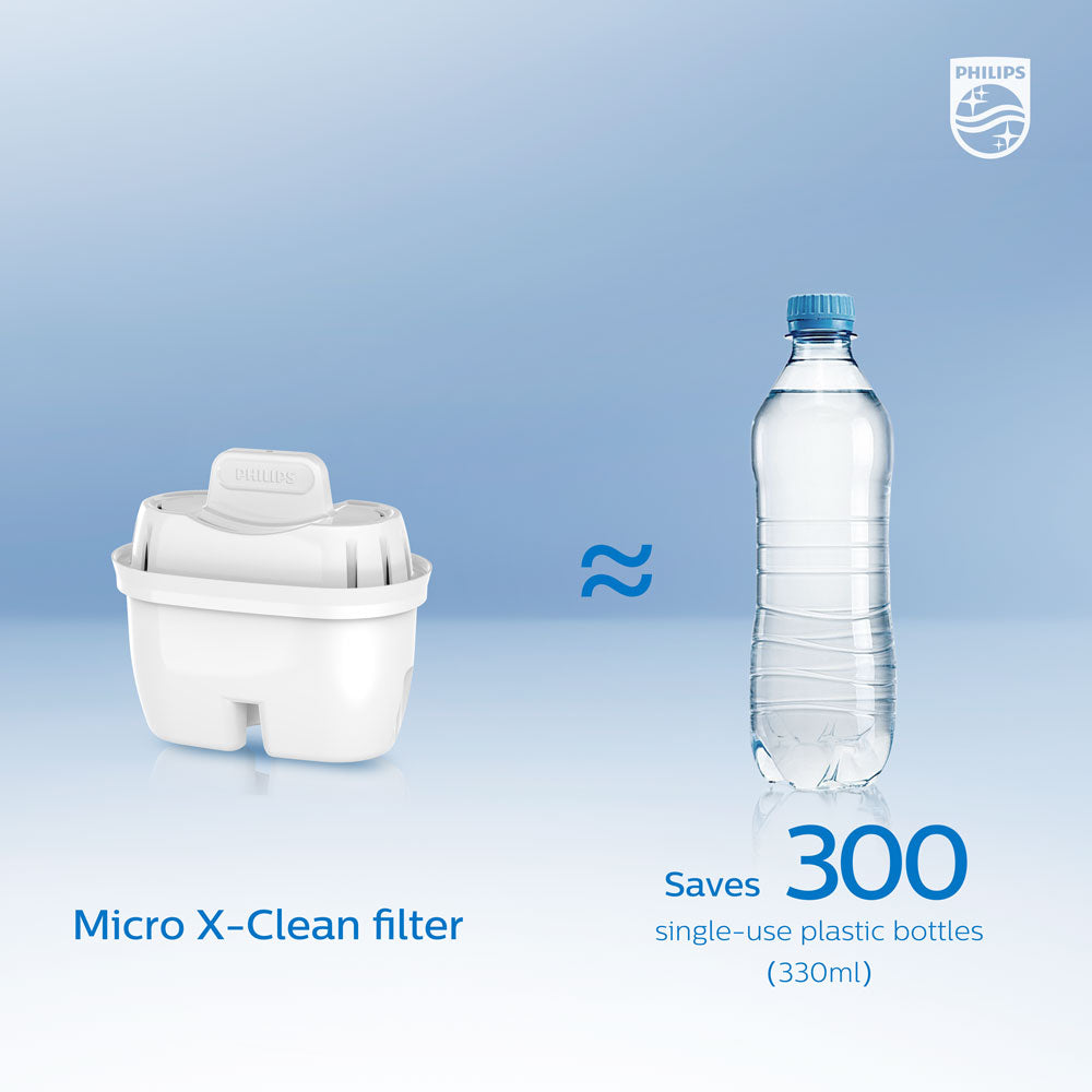 Philips Micro X-Clean Water Filtration Cartridge