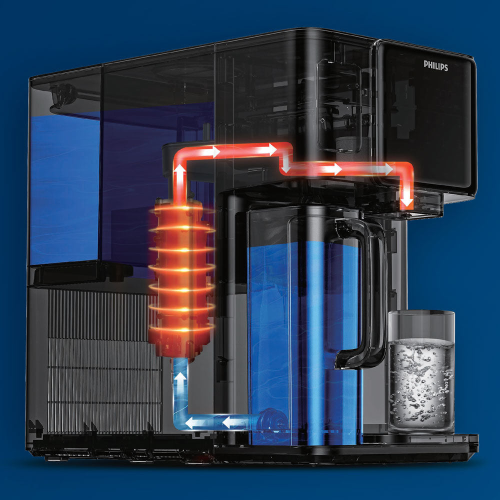 Philips Reverse Osmosis Water Station with Aquaporin